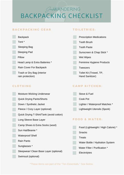 Travel backpack checklist