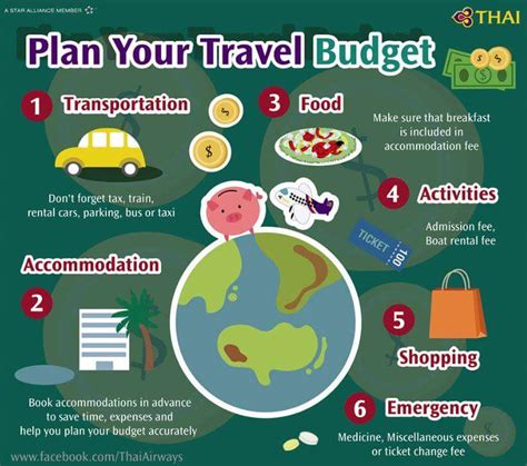 Travel budgeting tips