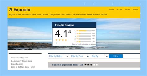Travel review website