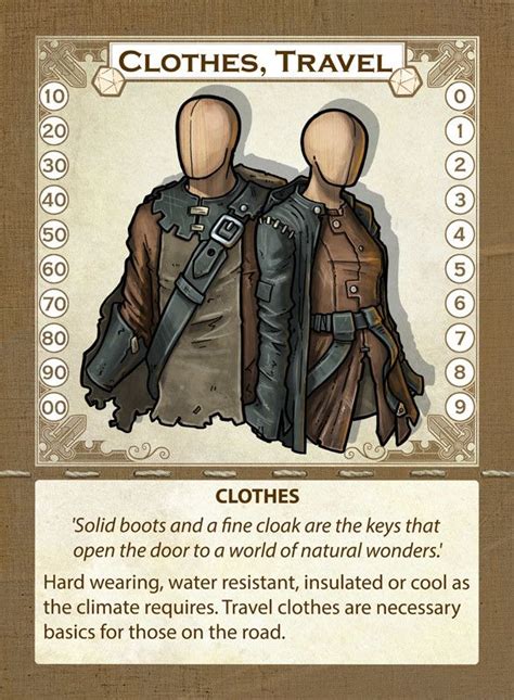 Travelers Clothes Dnd