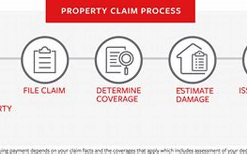Travelers Home Insurance Claim Process