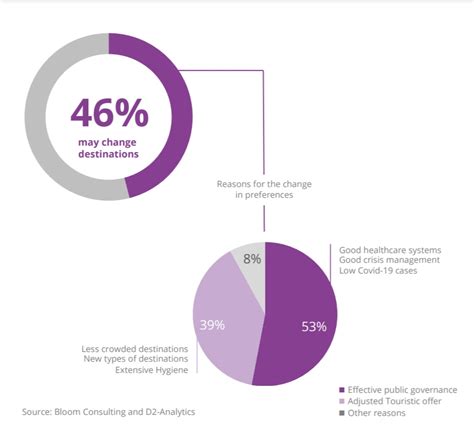 Travellers Considering Choices