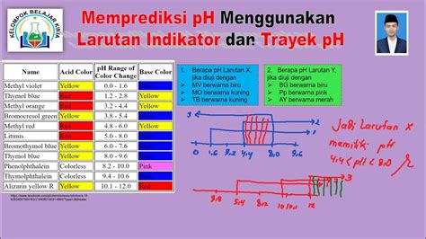 Trayek pH Indikator Klorofenol Merah Adalah 4 8