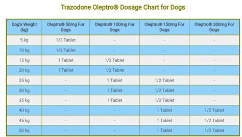 Trazodone Dog Dose Chart