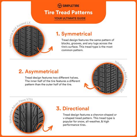 Tread Pattern