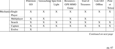 Treasure Hunt Cost Breakdown