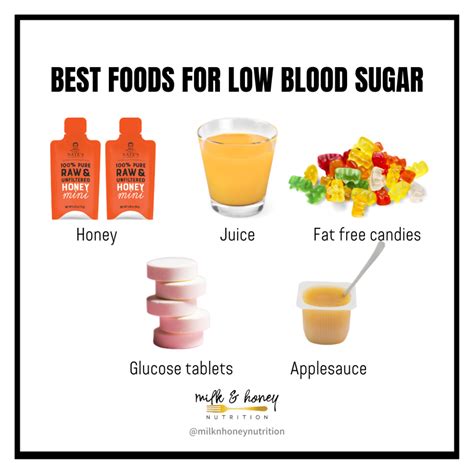 Treating Low Blood Sugar Quickly