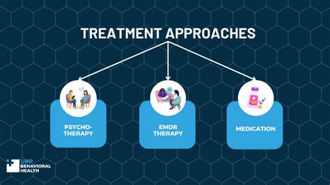 Treatment Approaches and Management