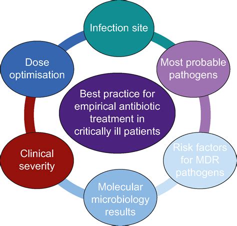 Treatment Implications