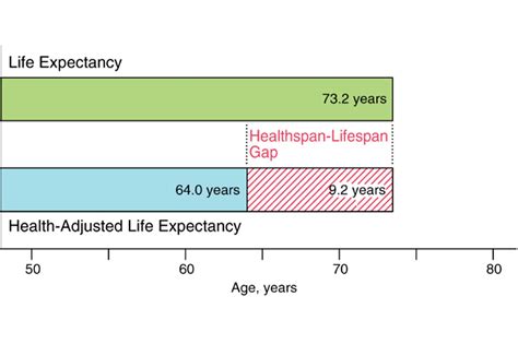 Treatment Options and Expected Life Span