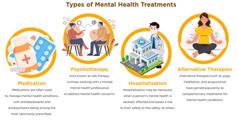 Treatment Options for Rhea Mental Health
