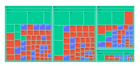 R (or Python) create a rectangle tree map with progressive segmentation
