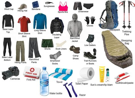 Trekking Gear Packing List
