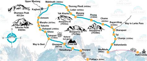 Trekking Route Annapurna
