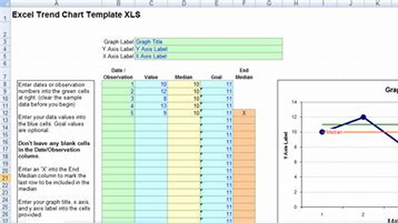 Trend Identification, Excel Templates