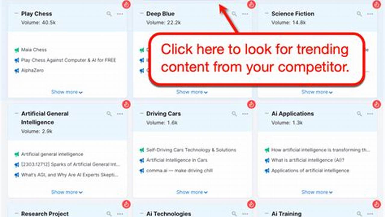 Trending Blog Topics 2025