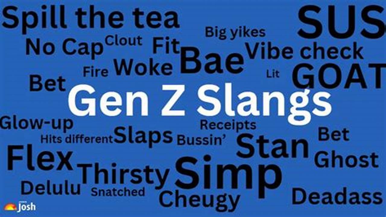 Trending Slang Words 2024