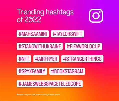 Trending Hashtags