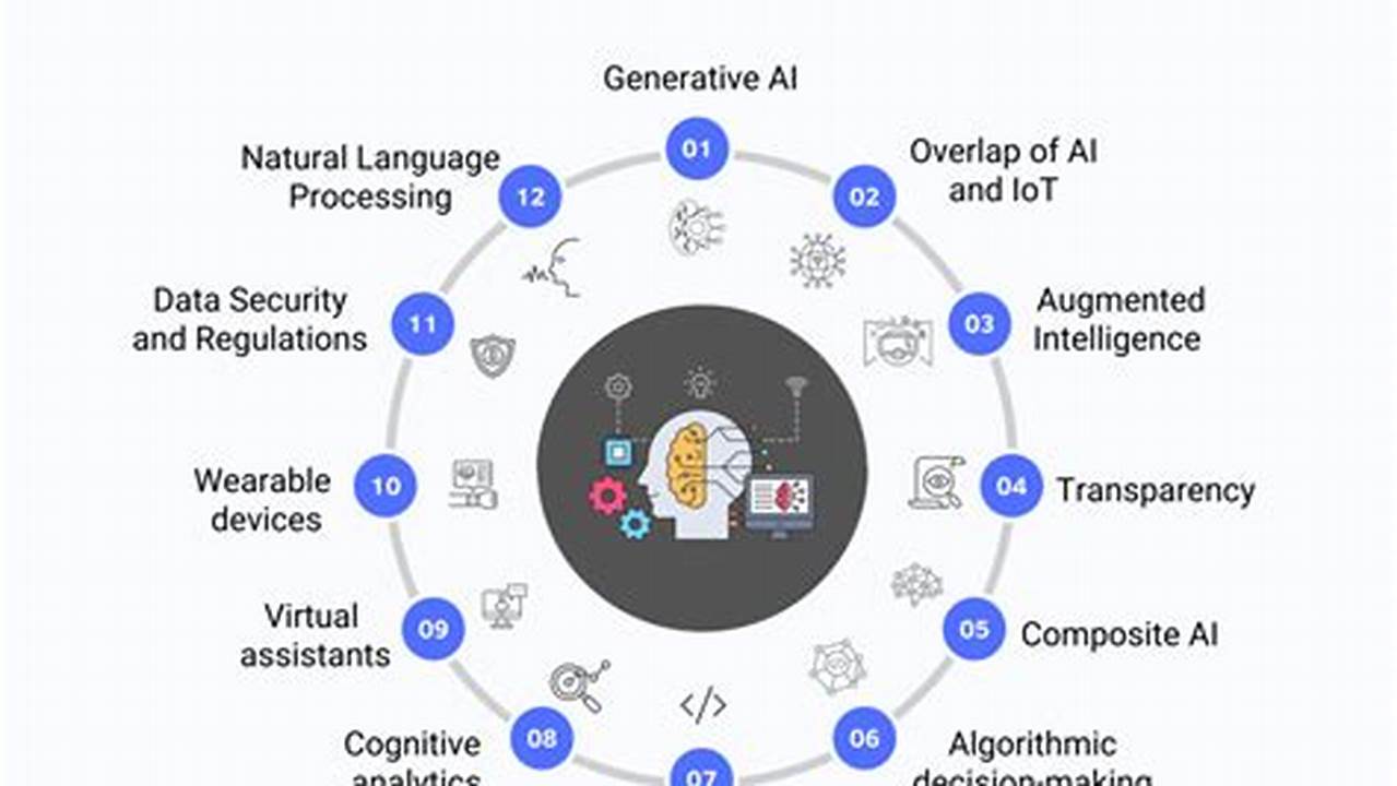 Trends In Machine Learning 2024