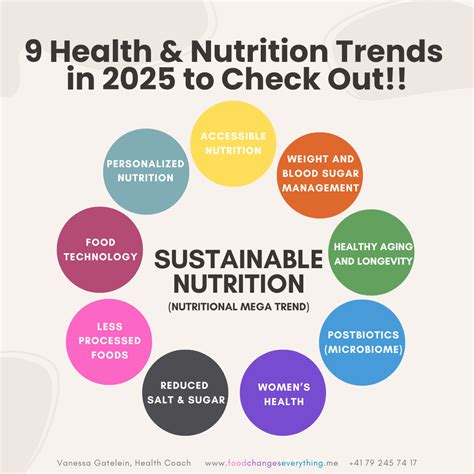 Trends in Nutrition Image