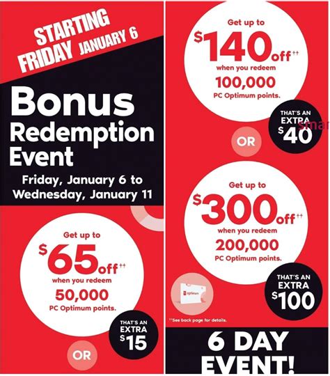 Tri Points Bonus Redemption Indonesia