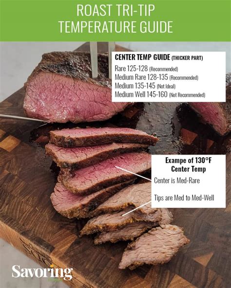 Tri Tip Temp Chart