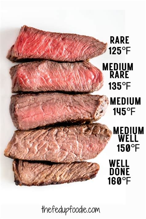Tri Tip Temperature Chart