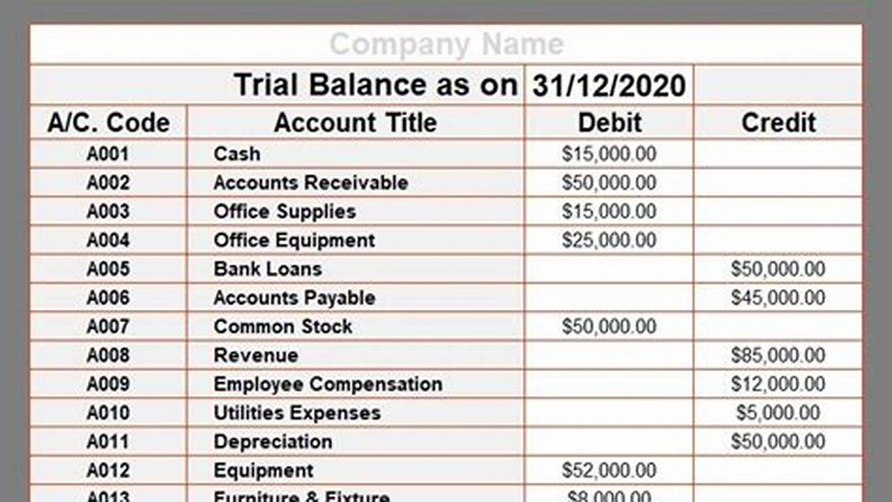 Trial Balance Template Excel - A Comprehensive Guide