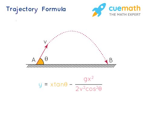 Triangulation and Ball Trajectory Calculation