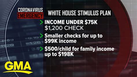 Tribal Stimulus Package 2022