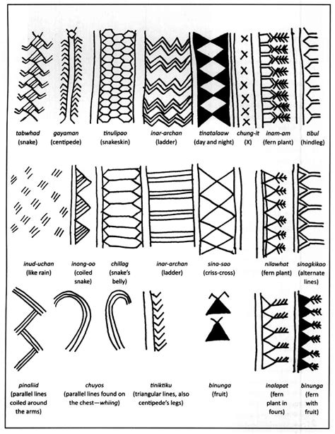 40 Awesome Celtic Tattoo Designs and Meanings Samoan