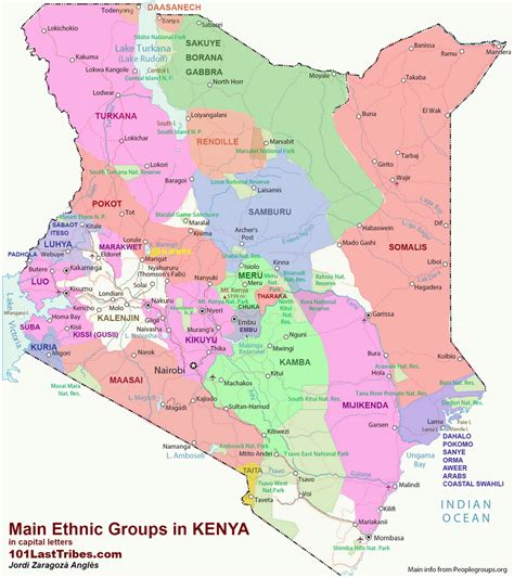 Kenya Presentation