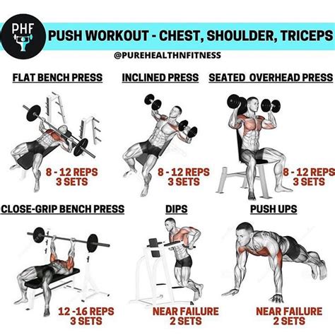 Tricep And Chest Workout