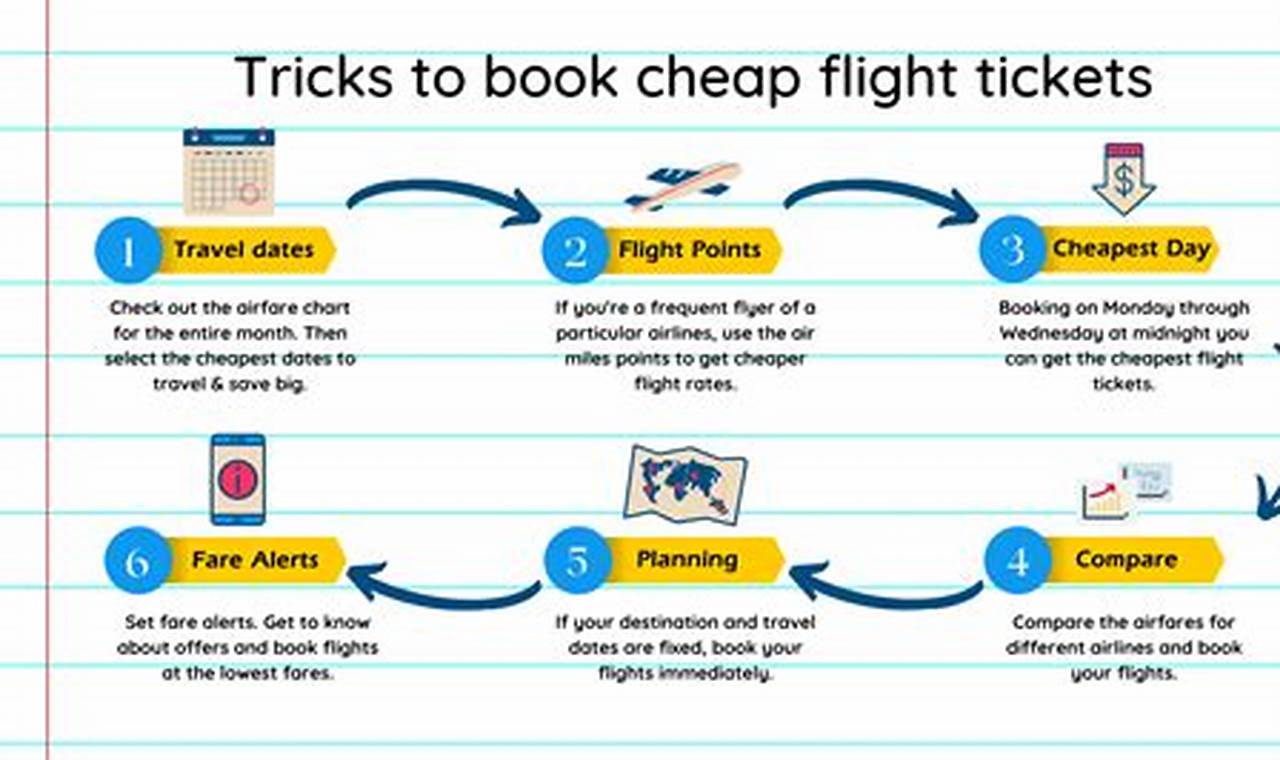 Tricks for booking flights at discounted prices