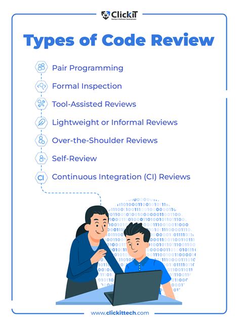 Tried and tested: real-time code review while pair programming