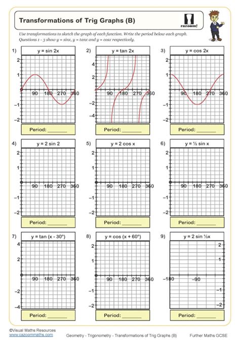 Trig Graphs Worksheet