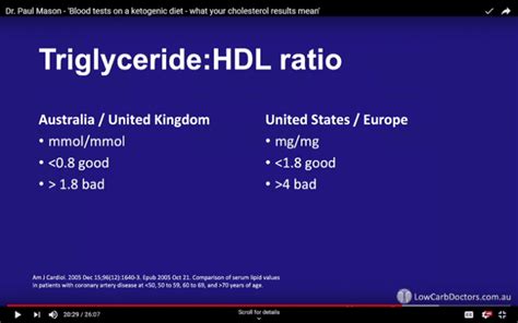 Triglycerides/hdl Ratio Chart