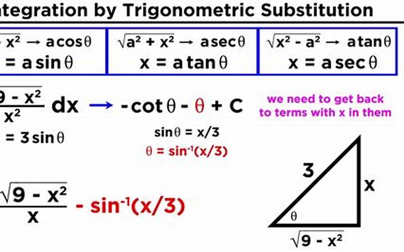 Trigonometric Substitution Examples