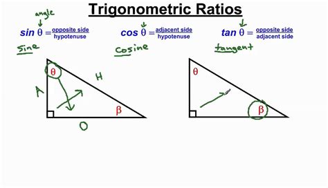 Trigonometry Triangle Angle Measurement Formula