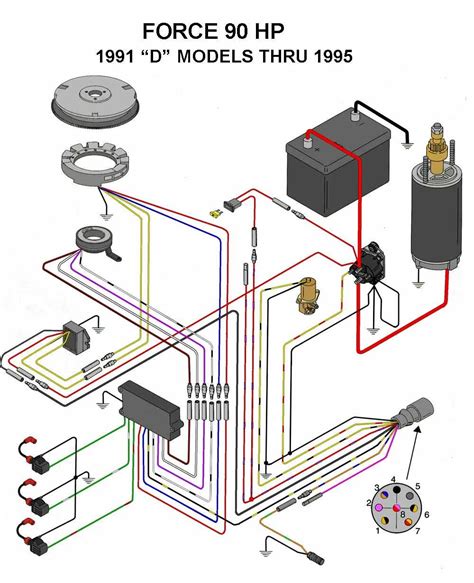 Trimming the Tech Image