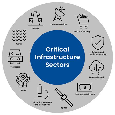 Trinity Bandit Of The Cyber Attack that Disrupted Critical Infrastructure