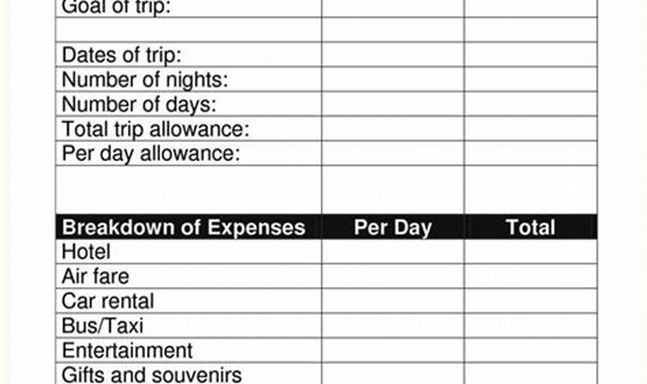 Trip Budget Template: Planning Your Vacation Expenses
