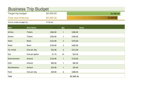 Trip Budget