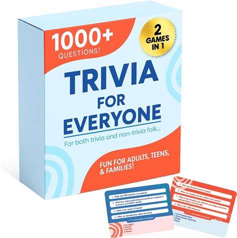 Trivia Question Difficulty Levels