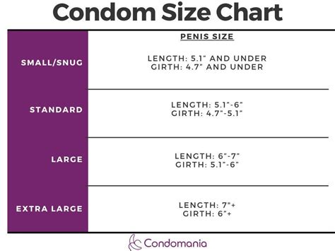 Trojan Condoms Size Chart