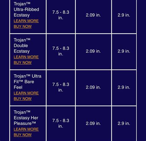 Trojans Condoms Size Chart