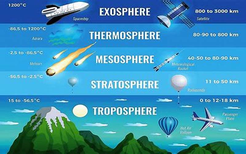 Troposphere Image