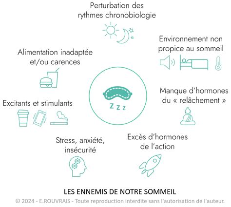 Troubles du sommeil