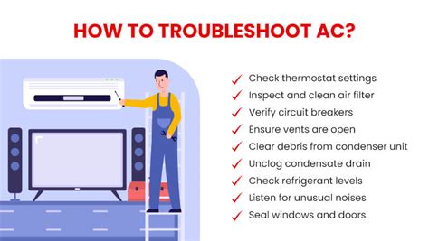 Troubleshooting Ac Problems
