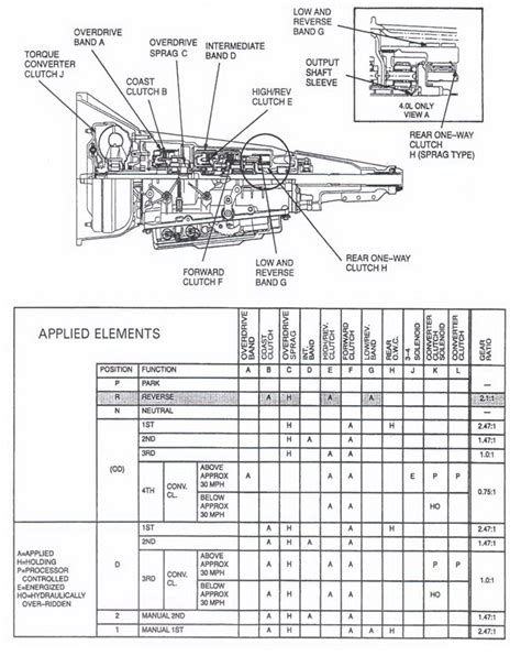 Troubleshooting A4LD Gearbox Electrics: Solutions for Non-Functioning Systems